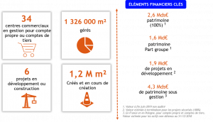 Données financieres Apsys